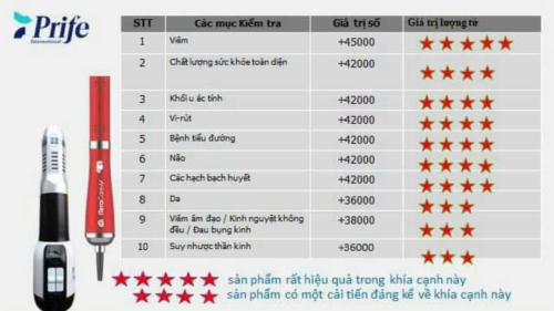 itera care với 3 lý do mà mọi người nên sử dụng.