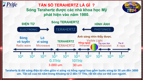 OPP - iTeracare -Có phải Bạn đang muốn tìm hiểu Sóng Terahertz - Máy iTeracare - Phải không ? - Đúng rồi ! Bạn đến đúng nơi rồi đó !