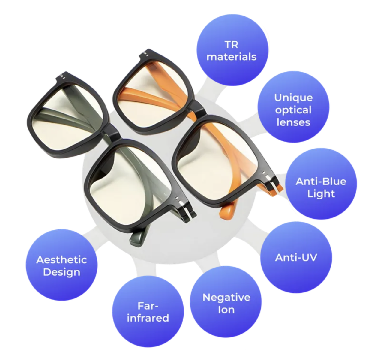 Mắt kính Envy - Spec - Bảo vệ đôi mắt khỏi ánh sáng xanh - Prife